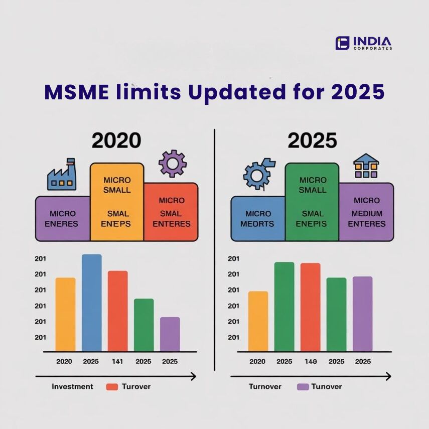 MSME limits Updated for 2025