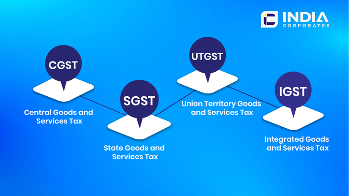 India Corporate - GST Types
