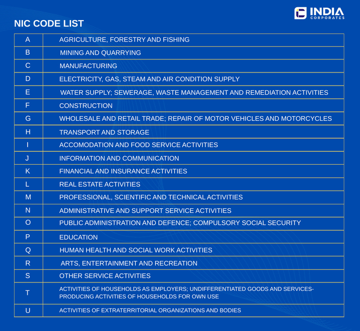 NIC code list