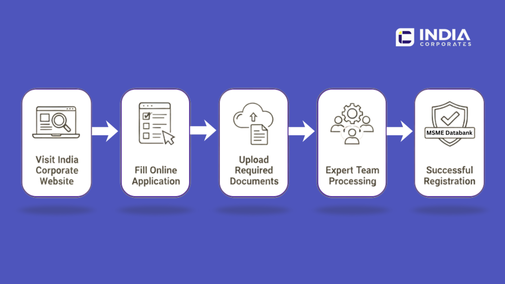 Apply for MSME Databank