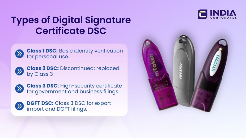 Types of Digital Signature Certificate