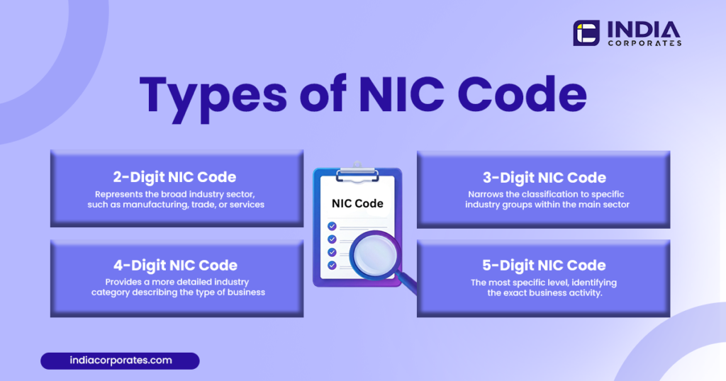 Structure of NIC Codes