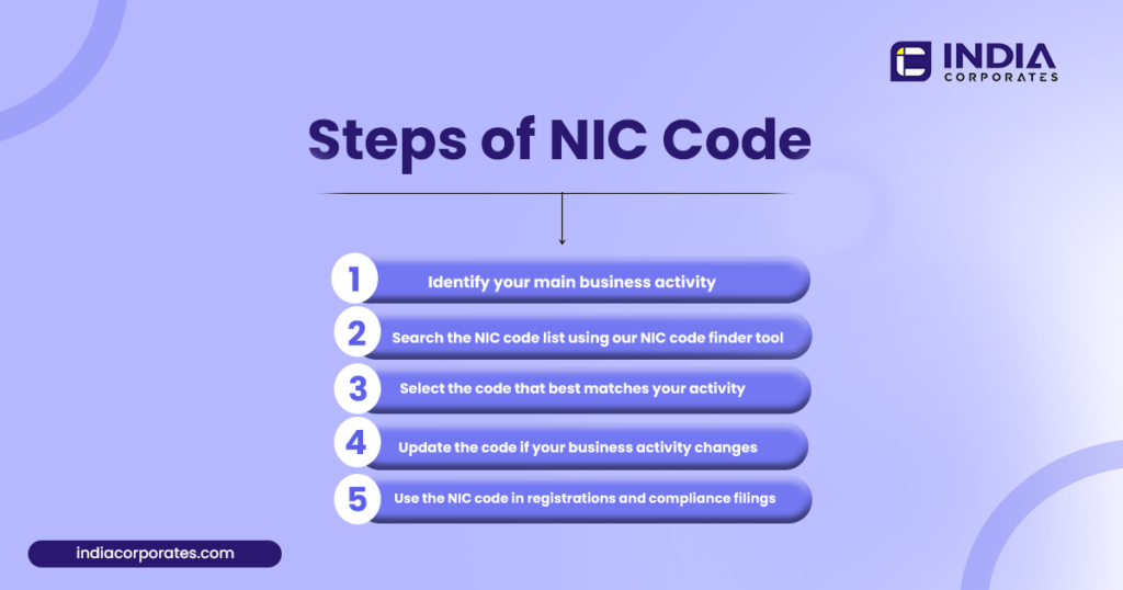 Find the Right NIC Code