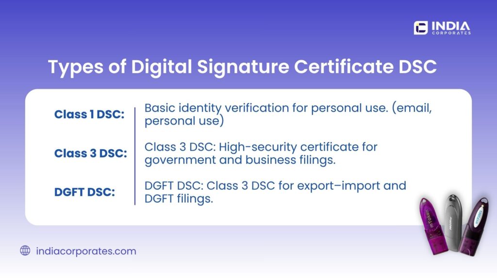 Types of Digital Signature Certificate (DSC)